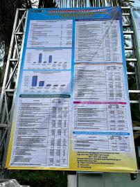 INFORMASI PERUBAHAN APBKAL TAHUN ANGGARAN 2025 KALURAHAN PETIR